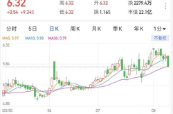 002580股票,股价下跌1.82%，收盘价12.38元