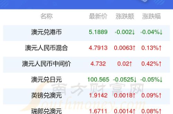 1澳元是多少人民币,澳元兑人民币汇率解析