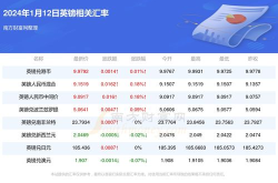 澳元汇率查询,旅行、投资必备指南