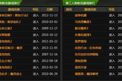 单机游戏排行榜2012前十名,十大热门游戏排行榜揭晓