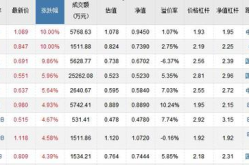 每日基金净值查询,掌握投资脉搏的关键途径