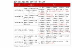 钻石价格走势图,波动背后的市场逻辑与未来趋势