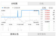 期权网站,每日截图解读与实战技巧解析”
