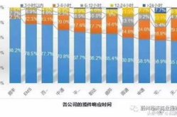 十大快递公司加盟费,十大快递公司加盟费用大盘点